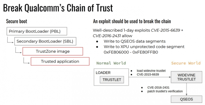 lỗ hổng Qualcomm