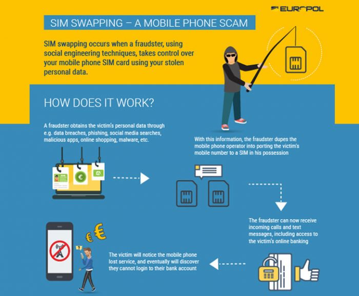 lừa đảo SIM swapping