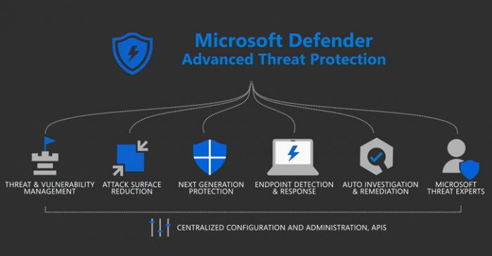 Phần mềm Microsoft Defender ATP